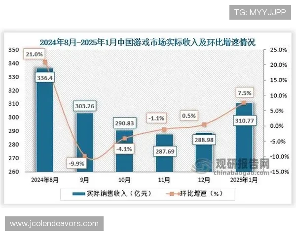 亚星手机娱乐未来发展趋势，探索移动游戏行业的新机遇与创新方向