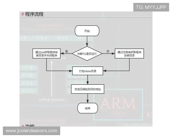 亚星管理网登录入口安全登录技巧保障账号信息安全的实用建议